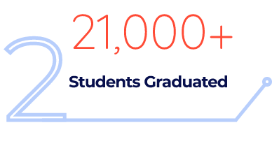 Graduation In Computer Science Courses