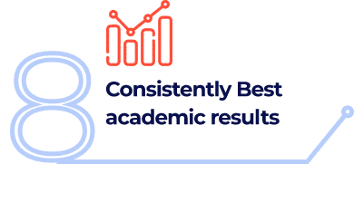 Graduation In Computer Science Courses