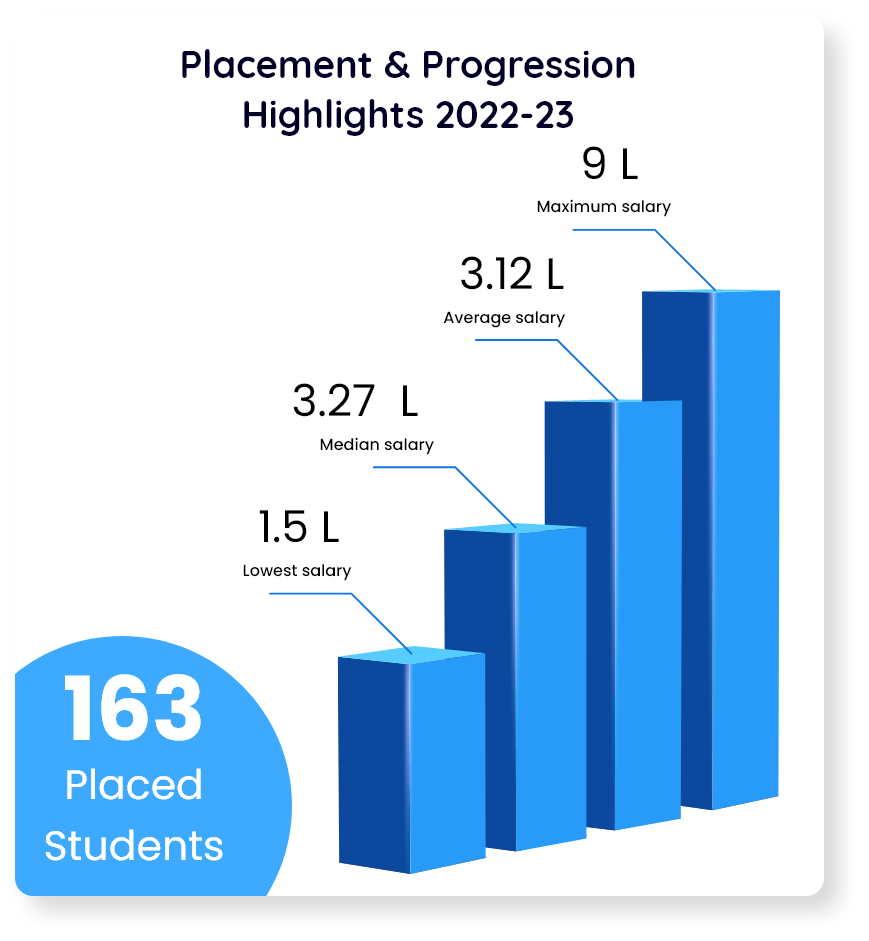 Graduation In Computer Science Courses
