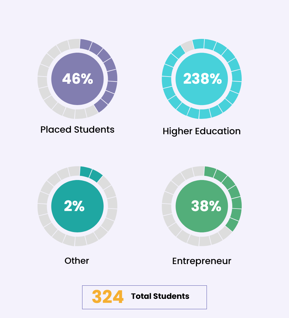 bcom college in pune